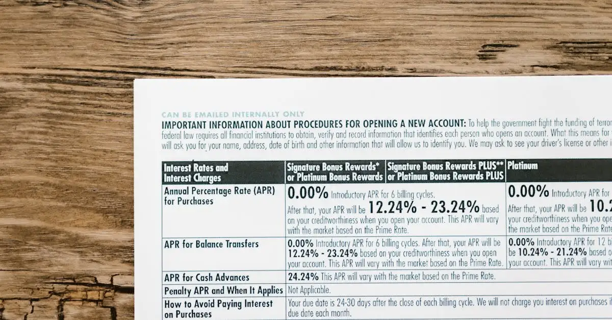 What does apr on a loan mean